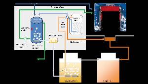 ProfixNz profixnz Water Recycling  HOME 